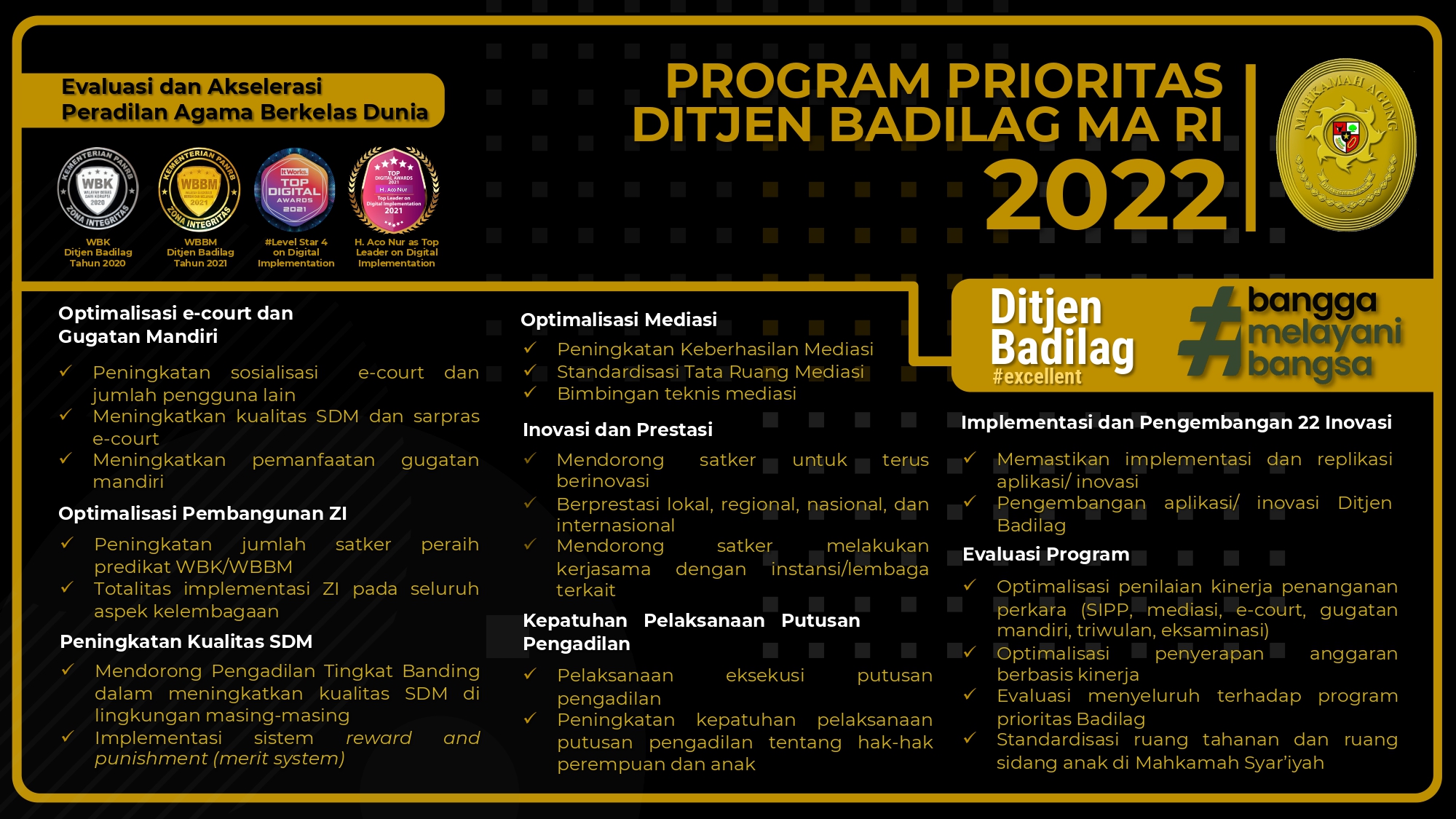 Program Prioritas Ditjen Badilag MA RI 2022